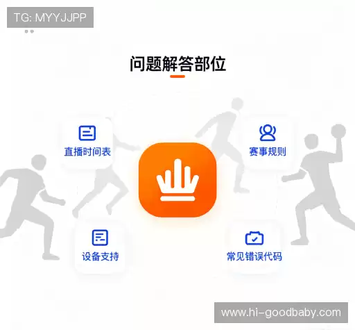 常见问题索引